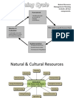 Natural Resource Management Planning Includes All Four Components