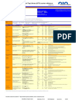 Javaserver Pages Standard Tag Library (JSTL) Syntax Reference