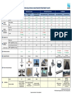 Aeration Solutions Comparison Chart - Vlight