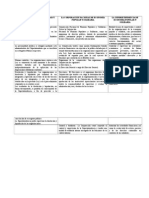 Cuadro Comparativo de Las Instituciones de Economía Popular y Solidaria