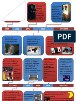 Timeline Videogame History