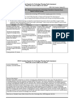 SWOT Analysis Template For Technology Planning Needs Assessment