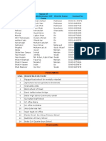 IDPs Camp Name & Important Contact Nos.