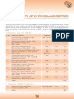 List of Institute-IP