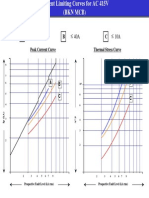 Current Limiting Curves For AC 415V (BKN MCB)