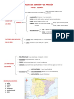 Esquema LAS AGUAS DE ESPAÑA Y DE ARAGÓN (Tema 10 Cono)