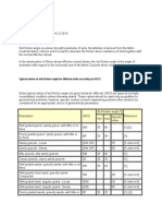 Soil Friction Angle: Typical Values of Soil Friction Angle For Different Soils According To USCS