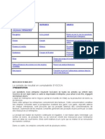 Analyse Du Compte de Resultat Syscoa