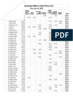 2015 Gresham Men's Club Prize List: Thru July 19, 2015