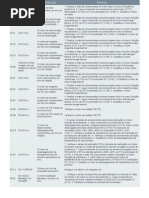 Codigo de Erros Impressora HP 6040