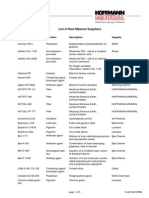 List of Raw Material Suppliers: Product Function Description Supplier