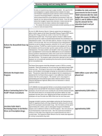 Revenue Raising and Cost Saving Options Description