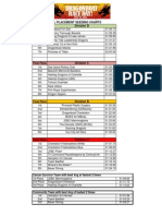 2015 Bea Final Results