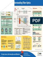 Understanding FiberOptics