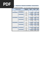 Dosificacion de Concretos y Morteros