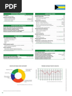 Bahamas: Institutional Framework Safer Road Users