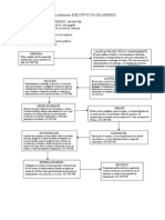 Esquema Vía de Apremio