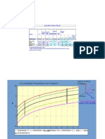 Boiler Analysis Norms