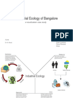 Industrial Ecology of Bangalore