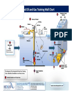 Integrated Oil and Gas Training Chain Original Compatibility Mode