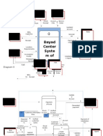 Context Diagram-Existing System