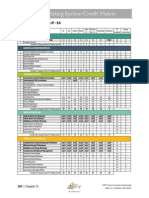 LEED v4 BD+C Rating System Credit Matrix