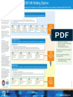 Ewf Iiw Diploma March 2015