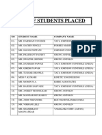 List of Students Placed: NO Student Name Company Name