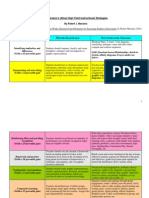 Marzanos High Yield Strategies