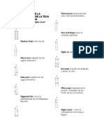 Signos de La Consagración de La Teja A Eggun