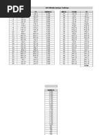 2015 Weekly Savings Challenge Week From TO Savings Week From TO