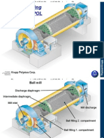 Ballm Sepol Process