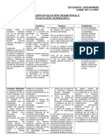 Comparativa Evaluación Tradicional y