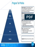 FY15 Cloud Alliance Program Tier Profiles: Global Strategic