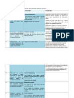 Actividades de Plan de Intervencion Miofuncional 