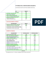 Diseño Reservorio 0 50m3