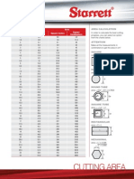 Diameter Area Inches Centimeters Square Inches Square Centimeters