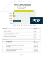 WEA Survey Data All 150407