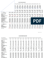 Budget Shell in Excel For Hotel Industry