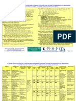 Handy Summary Chart Comparing The Main Medications For Depression