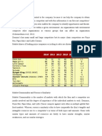 Competitor Analysis