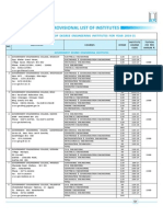 List of Institutes Engineering