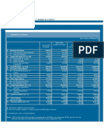 Budget at A Glance (Union Budget 2010-11 Tabular Presenation)