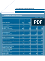 Central Plan Outlay by Ministries/Departments (Union Budget 2010-11 Tabular Presenation)