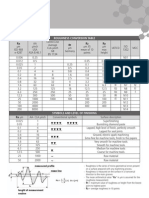 Roughness Conversion Table