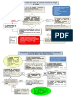 Procedimientos Control y Derivacion Consumo Alcohol o Drogas en SSA