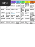 Spelling Matrix