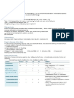 MSK Pathology For USMLE Step One