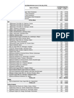 Ethanol Producers in India 2014