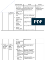 NCP Lung Cancer